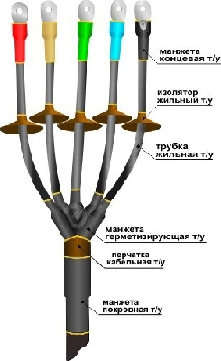 Муфта кабельная концевая 1ПКНТп-5х(70-120)без наконечников