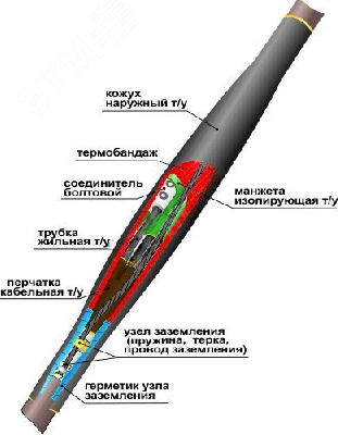 Муфта кабельная соединительная 1СТп(тк)-4х(70-120) с соединителями болтовыми