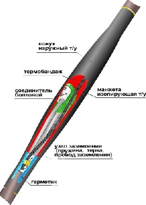 Муфта кабельная соединительная 1ПСТб(тк)-5х(70-120) с соединителями болтовыми