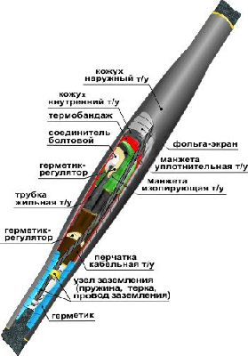 Муфта кабельная соединительная 10СТп(тк)-3х(35-50) с соединителями болтовыми